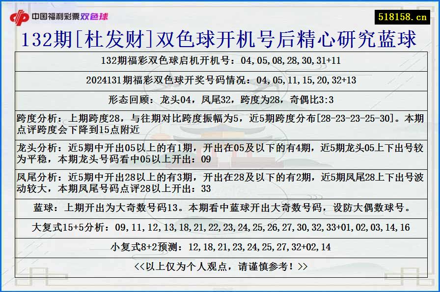 132期[杜发财]双色球开机号后精心研究蓝球