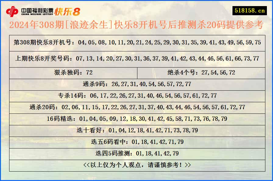 2024年308期[浪迹余生]快乐8开机号后推测杀20码提供参考