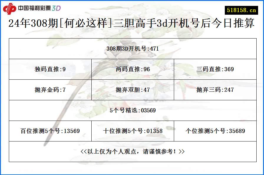 24年308期[何必这样]三胆高手3d开机号后今日推算