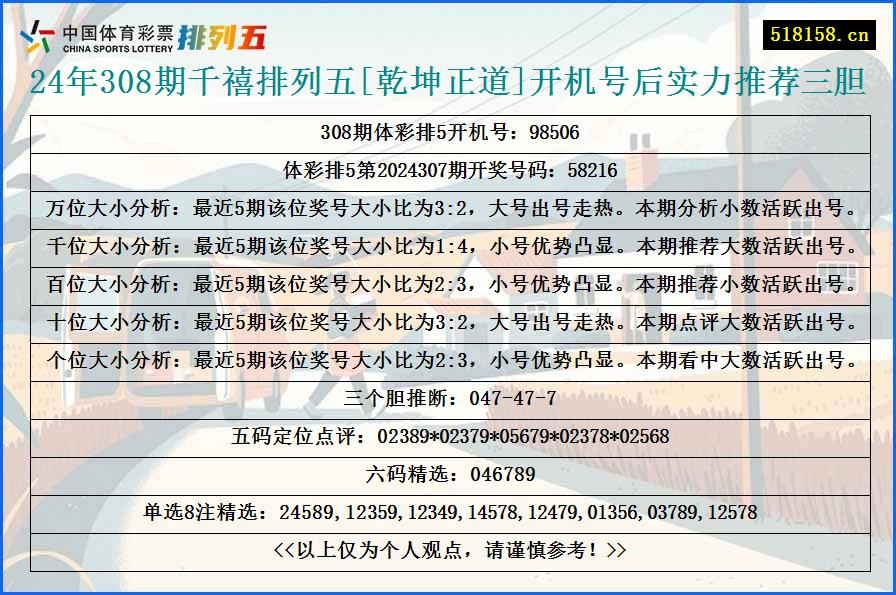 24年308期千禧排列五[乾坤正道]开机号后实力推荐三胆