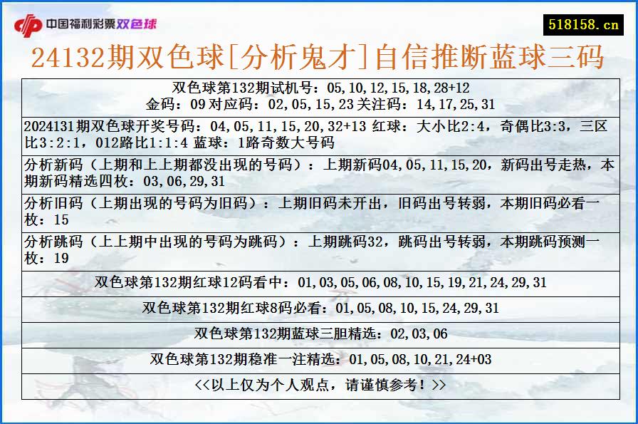 24132期双色球[分析鬼才]自信推断蓝球三码