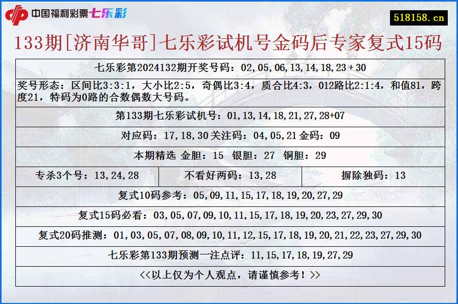 133期[济南华哥]七乐彩试机号金码后专家复式15码