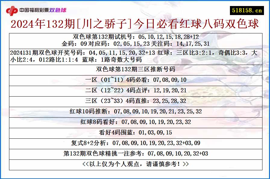 2024年132期[川之骄子]今日必看红球八码双色球