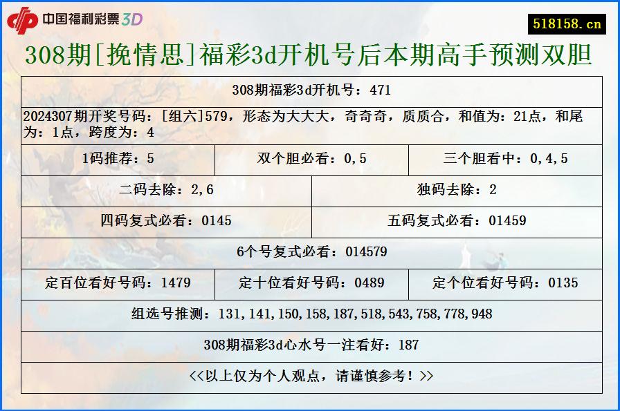 308期[挽情思]福彩3d开机号后本期高手预测双胆