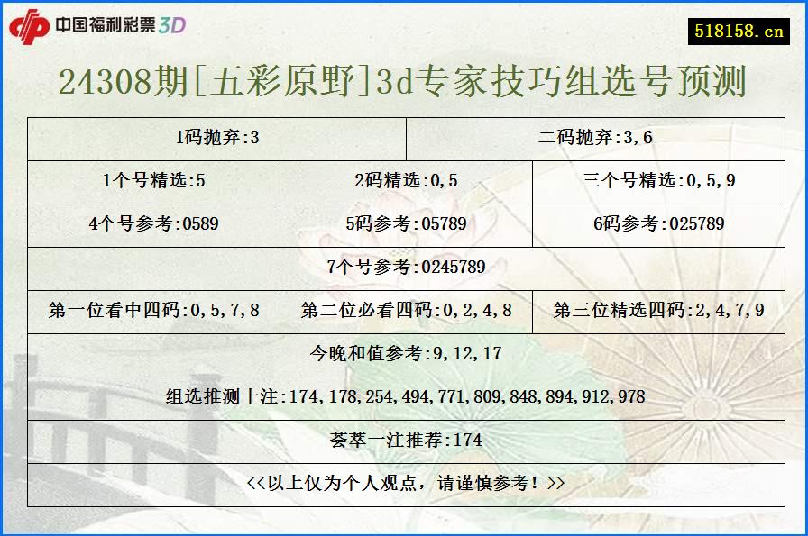 24308期[五彩原野]3d专家技巧组选号预测