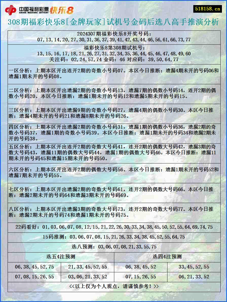 308期福彩快乐8[金牌玩家]试机号金码后选八高手推演分析