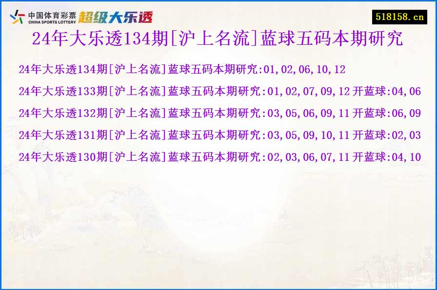 24年大乐透134期[沪上名流]蓝球五码本期研究