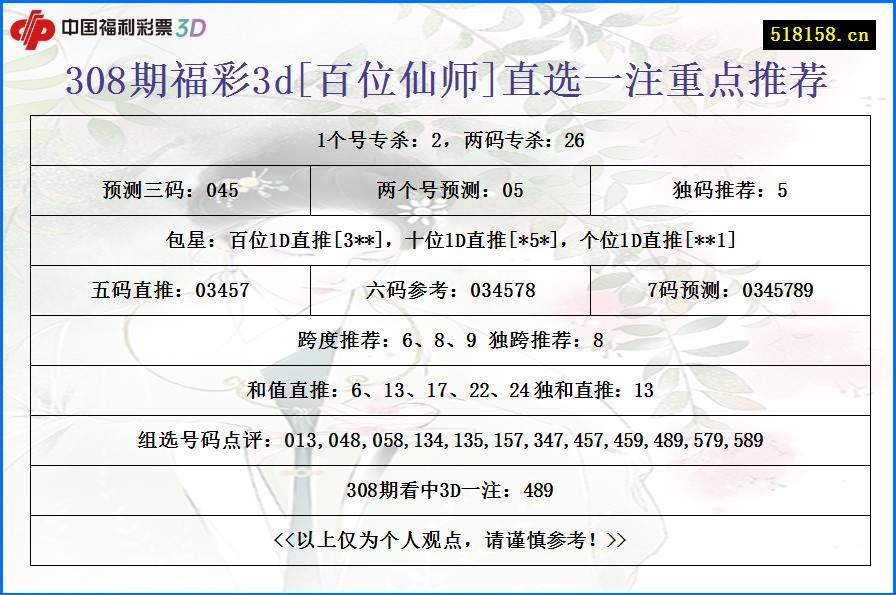 308期福彩3d[百位仙师]直选一注重点推荐