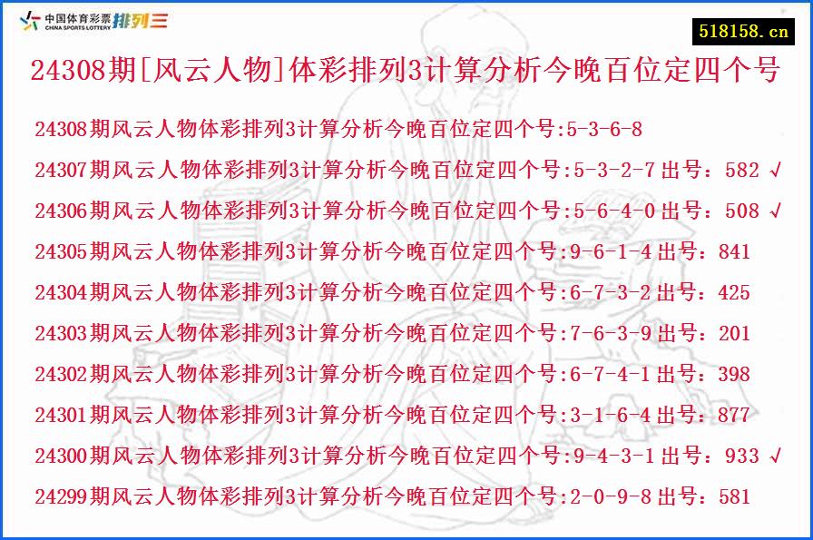 24308期[风云人物]体彩排列3计算分析今晚百位定四个号