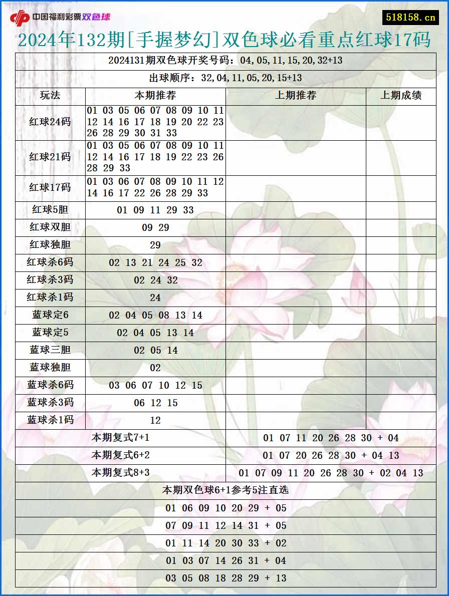 2024年132期[手握梦幻]双色球必看重点红球17码