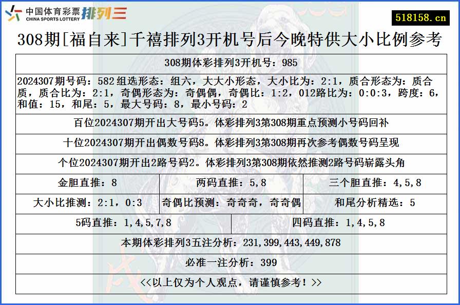 308期[福自来]千禧排列3开机号后今晚特供大小比例参考