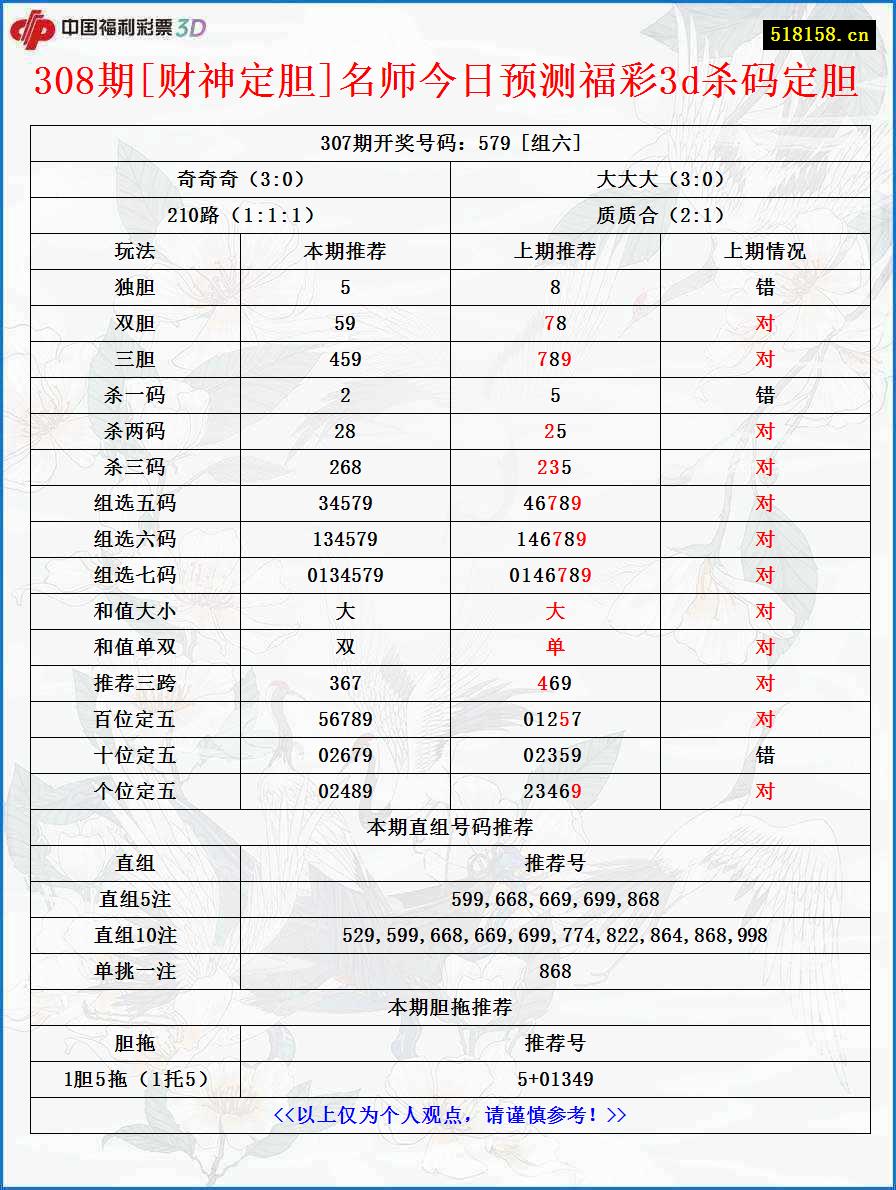 308期[财神定胆]名师今日预测福彩3d杀码定胆