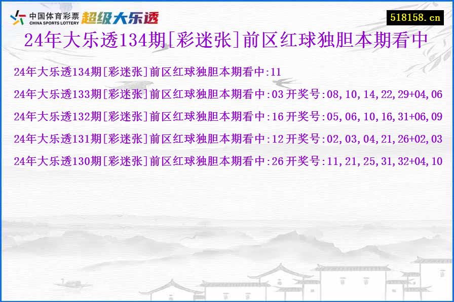 24年大乐透134期[彩迷张]前区红球独胆本期看中