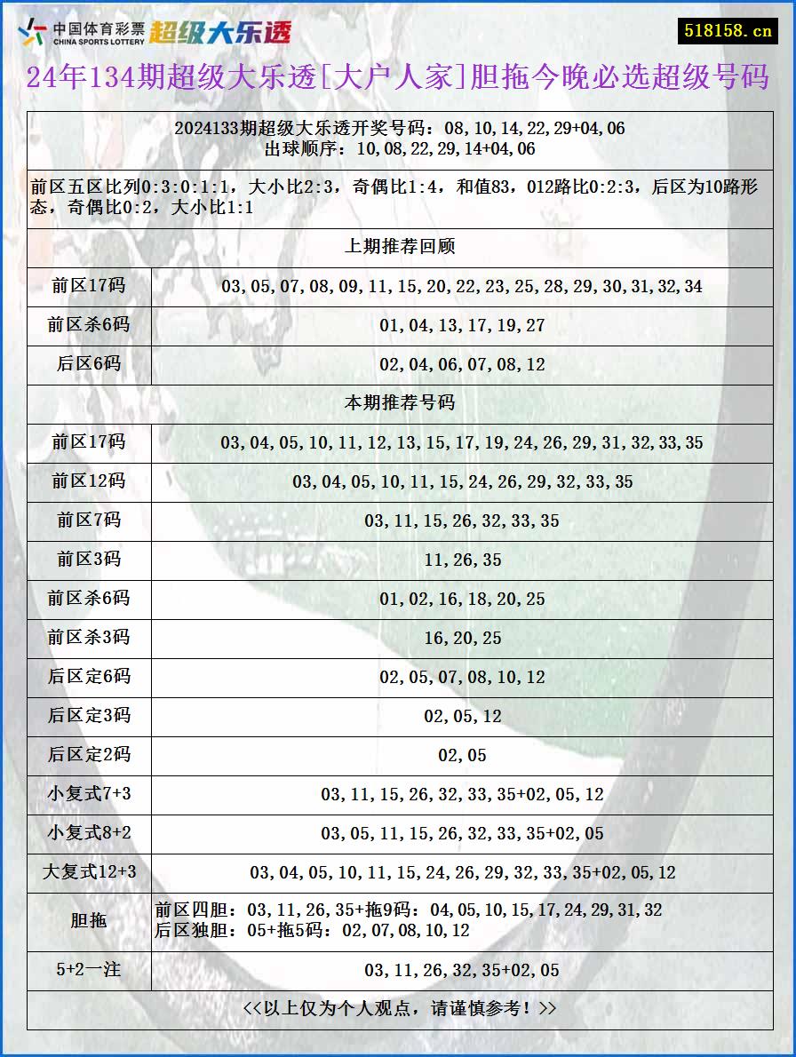 24年134期超级大乐透[大户人家]胆拖今晚必选超级号码