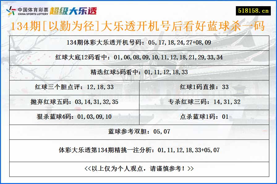 134期[以勤为径]大乐透开机号后看好蓝球杀一码