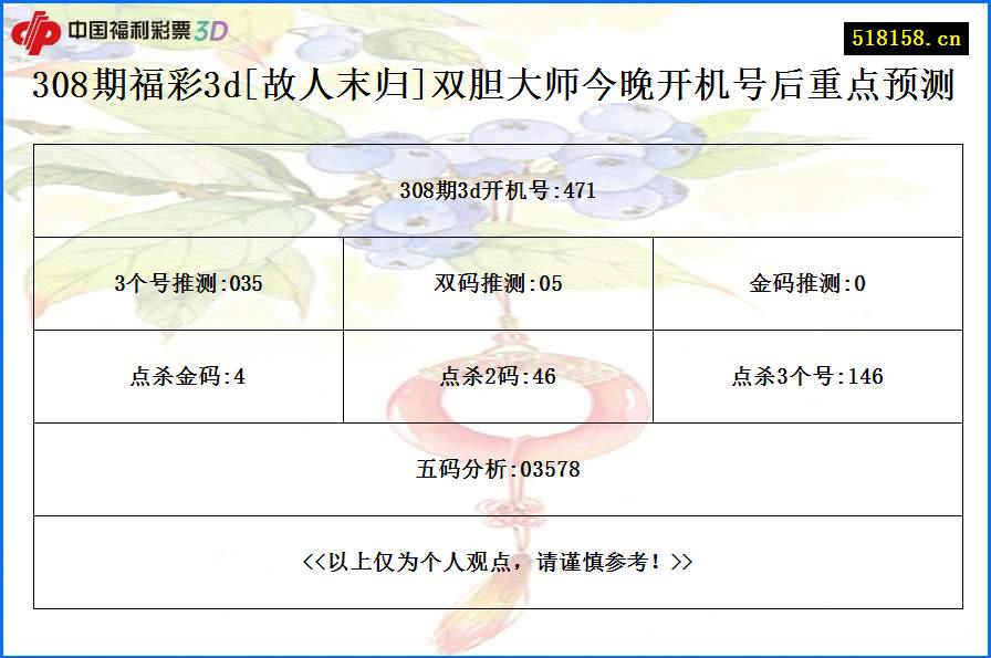 308期福彩3d[故人末归]双胆大师今晚开机号后重点预测