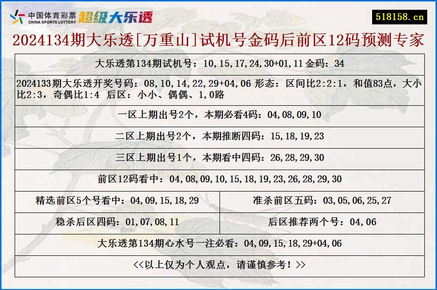 2024134期大乐透[万重山]试机号金码后前区12码预测专家