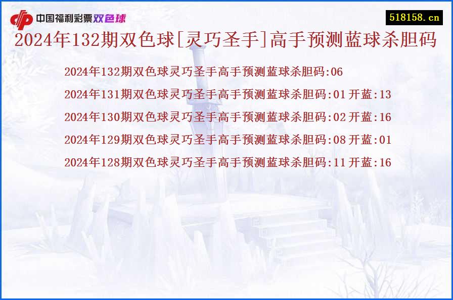 2024年132期双色球[灵巧圣手]高手预测蓝球杀胆码