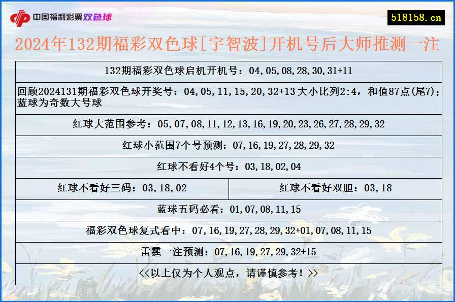 2024年132期福彩双色球[宇智波]开机号后大师推测一注