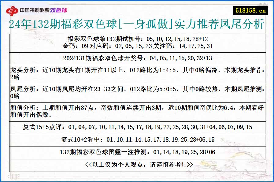 24年132期福彩双色球[一身孤傲]实力推荐凤尾分析