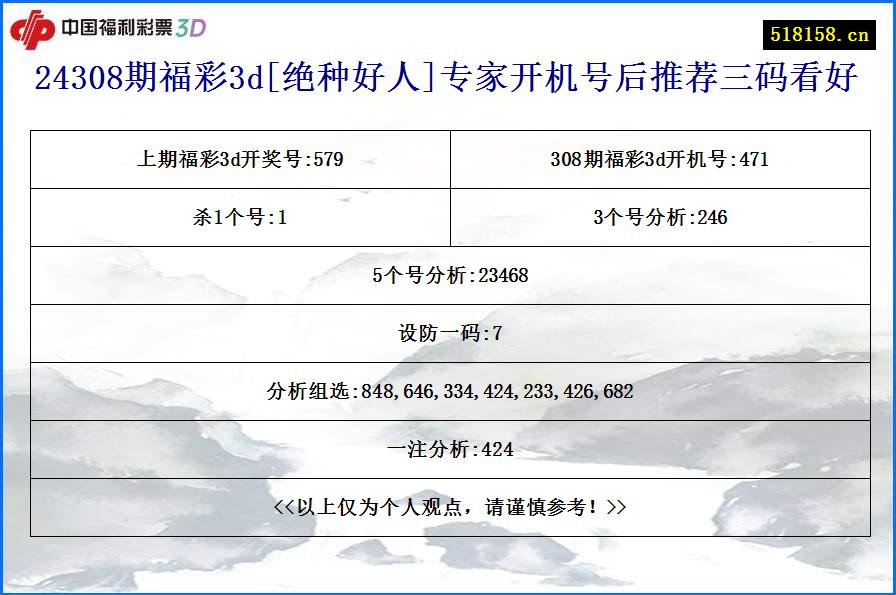 24308期福彩3d[绝种好人]专家开机号后推荐三码看好