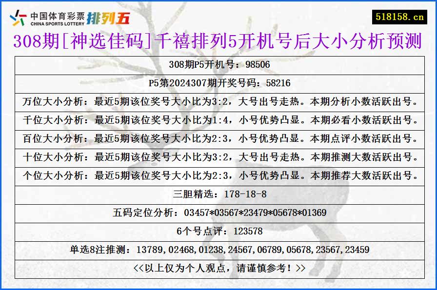 308期[神选佳码]千禧排列5开机号后大小分析预测