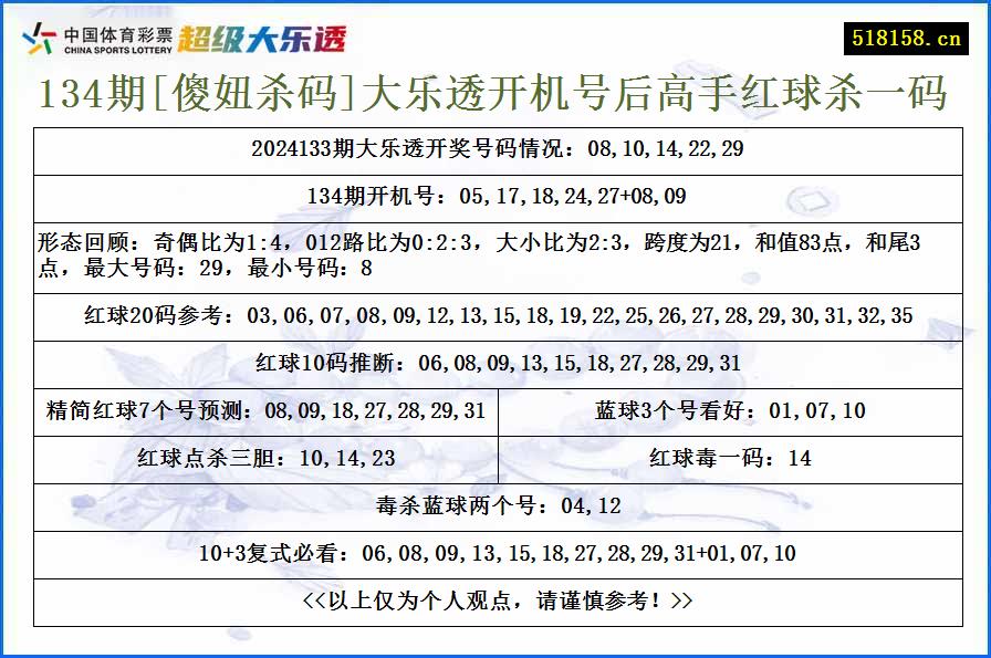 134期[傻妞杀码]大乐透开机号后高手红球杀一码