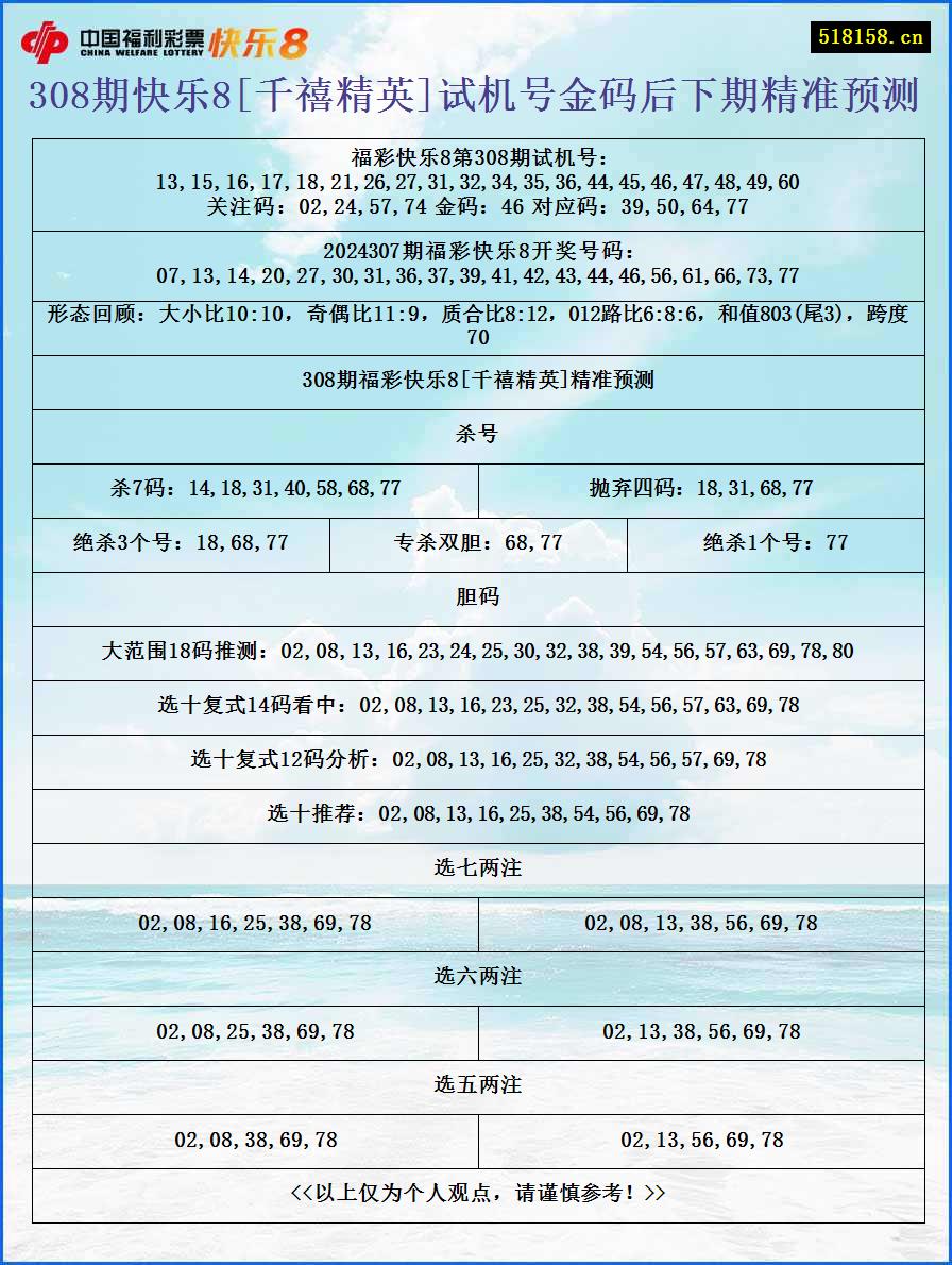 308期快乐8[千禧精英]试机号金码后下期精准预测