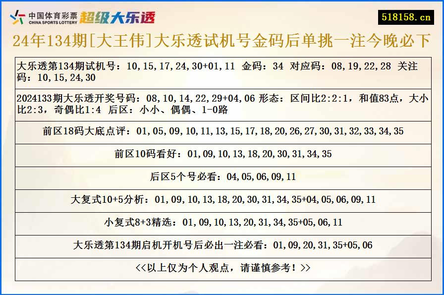 24年134期[大王伟]大乐透试机号金码后单挑一注今晚必下