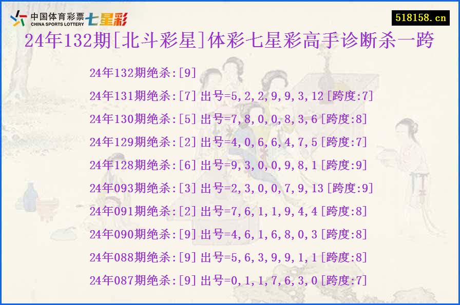 24年132期[北斗彩星]体彩七星彩高手诊断杀一跨