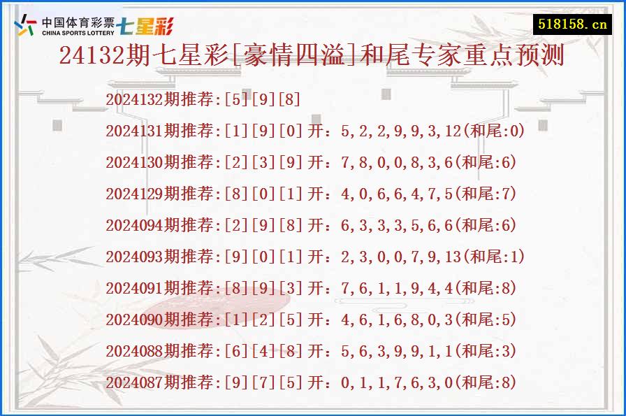 24132期七星彩[豪情四溢]和尾专家重点预测