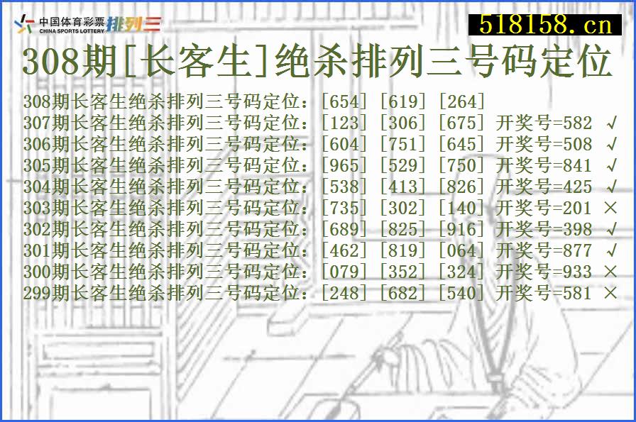 308期[长客生]绝杀排列三号码定位