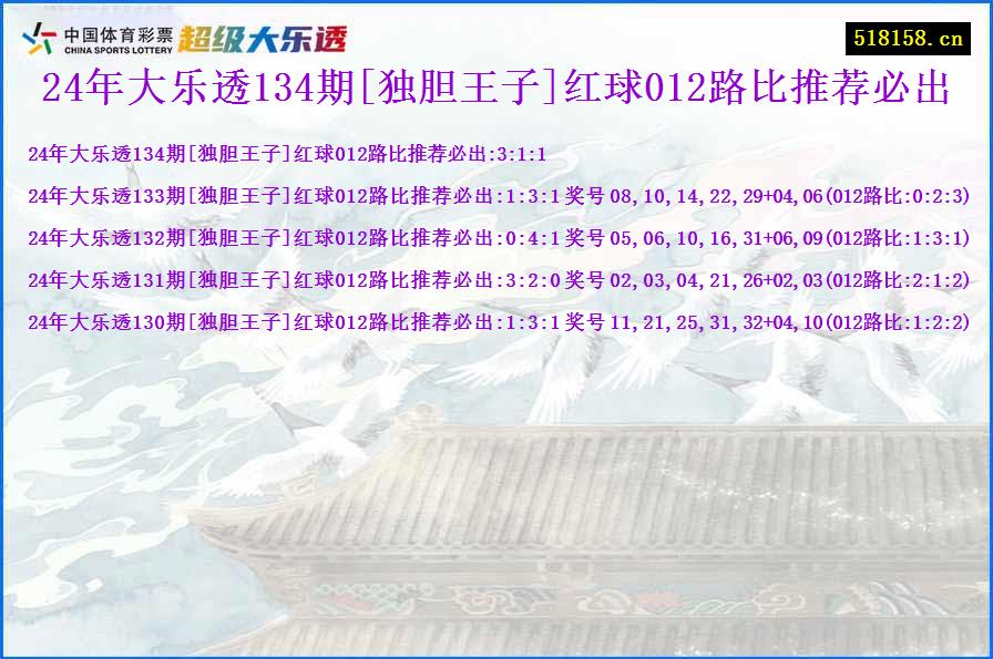 24年大乐透134期[独胆王子]红球012路比推荐必出