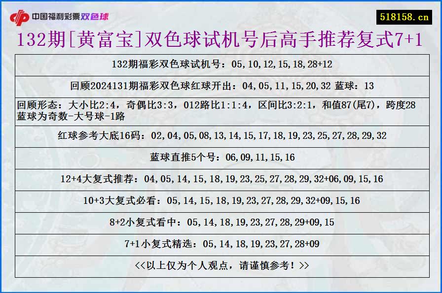 132期[黄富宝]双色球试机号后高手推荐复式7+1