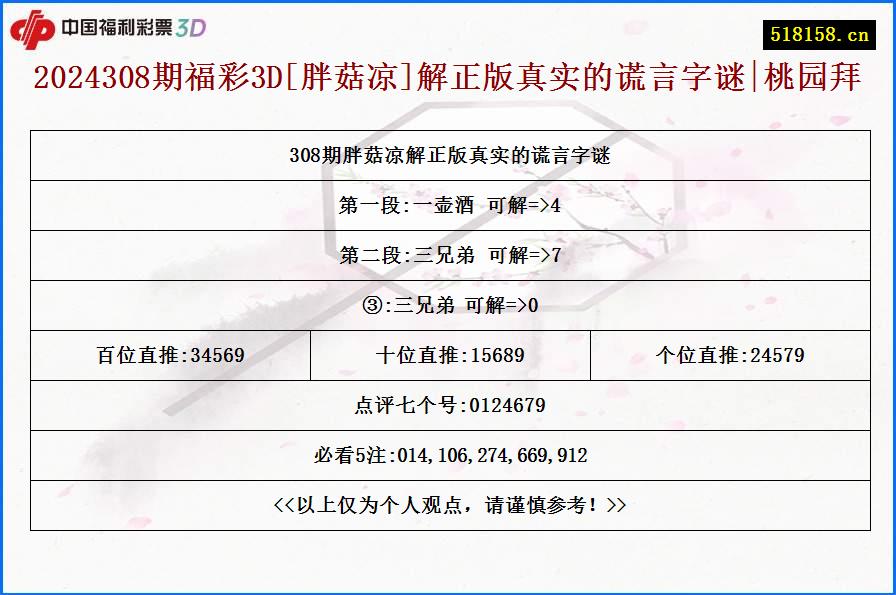 2024308期福彩3D[胖菇凉]解正版真实的谎言字谜|桃园拜