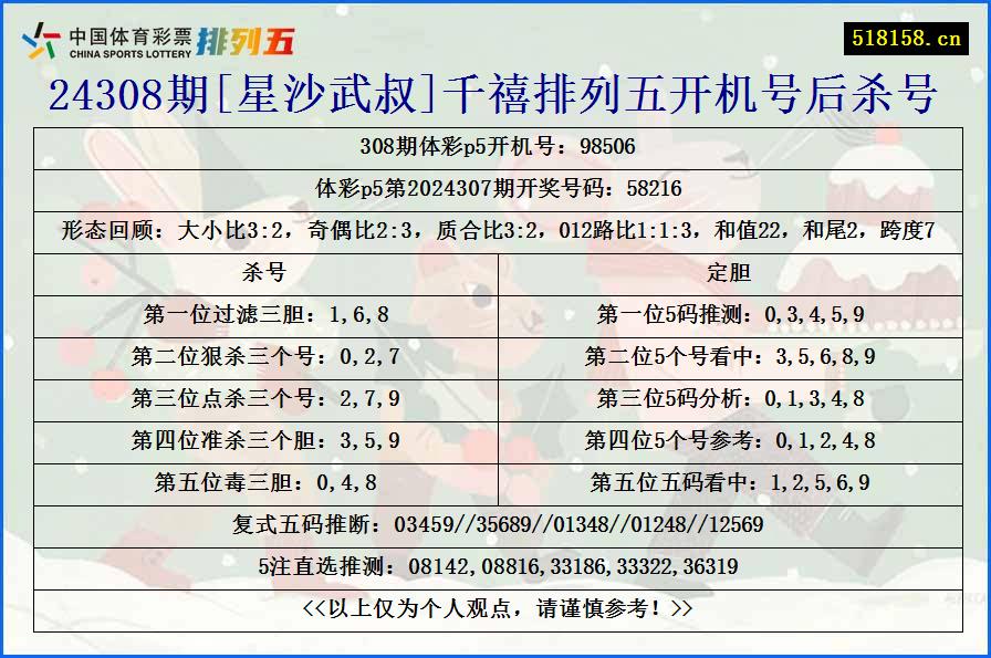 24308期[星沙武叔]千禧排列五开机号后杀号