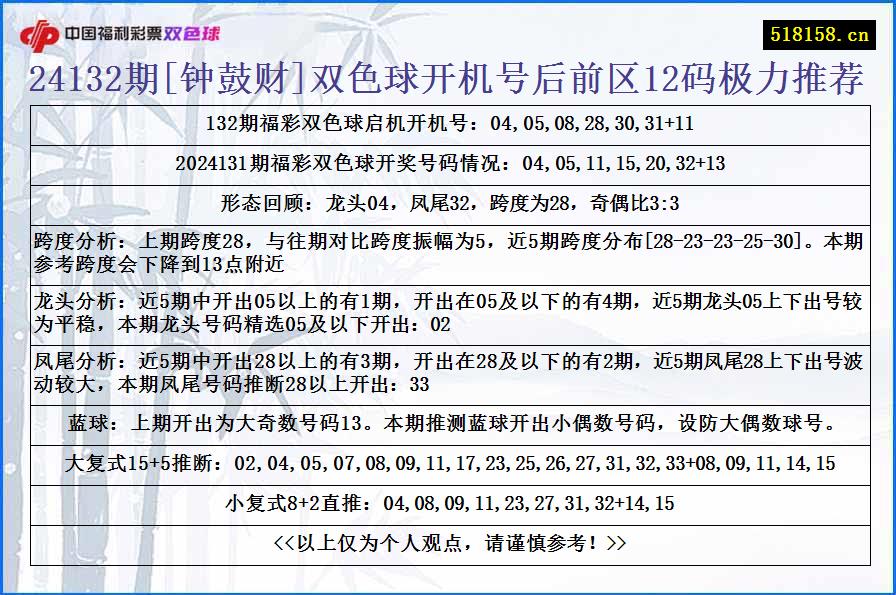 24132期[钟鼓财]双色球开机号后前区12码极力推荐