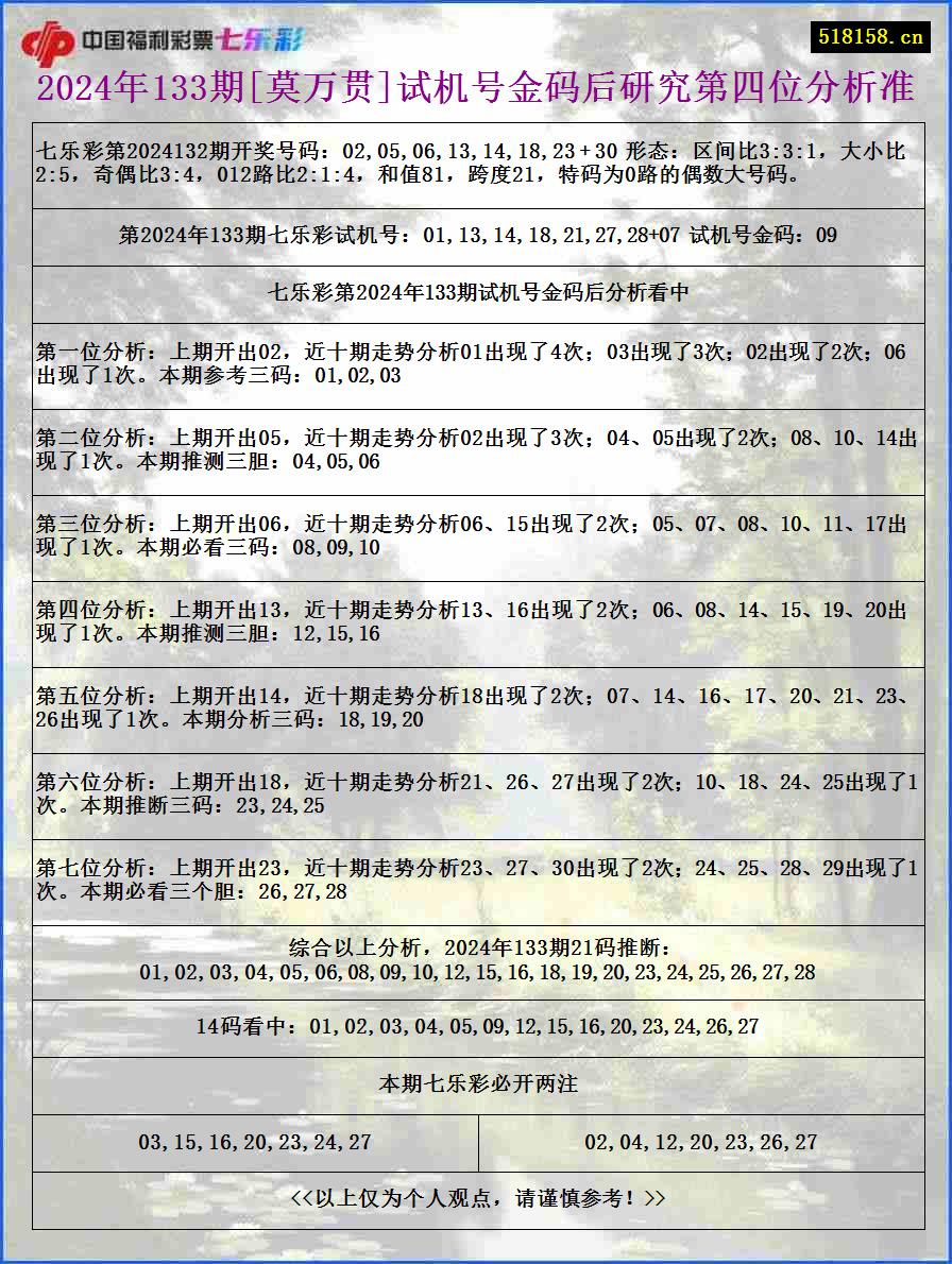 2024年133期[莫万贯]试机号金码后研究第四位分析准