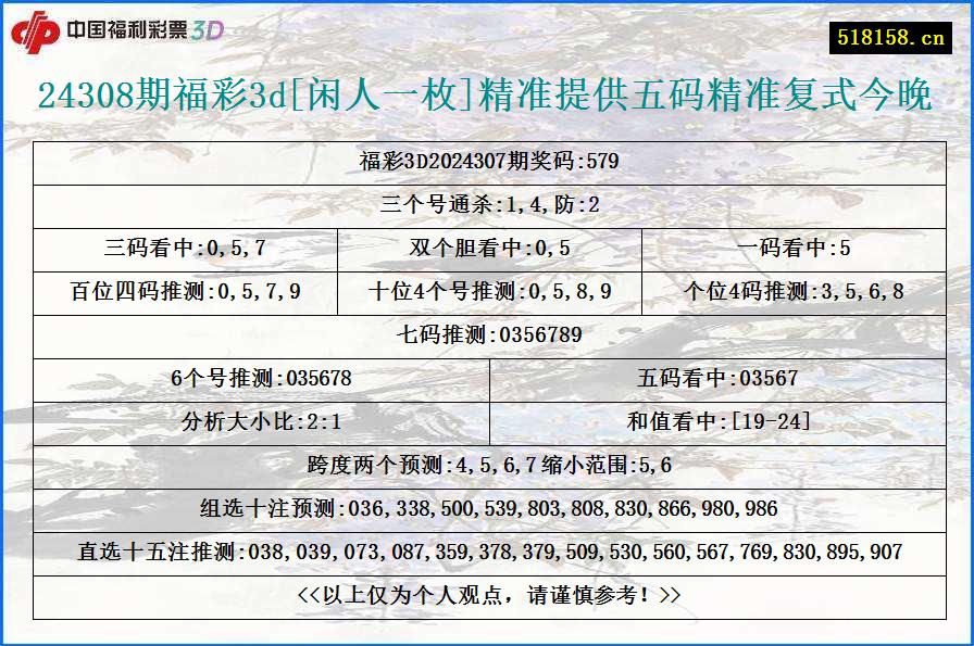 24308期福彩3d[闲人一枚]精准提供五码精准复式今晚