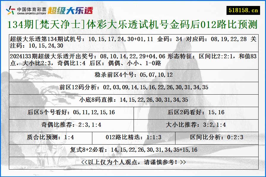 134期[梵天净士]体彩大乐透试机号金码后012路比预测