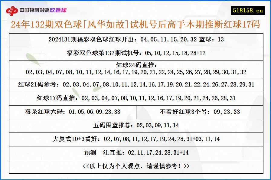 24年132期双色球[风华如故]试机号后高手本期推断红球17码