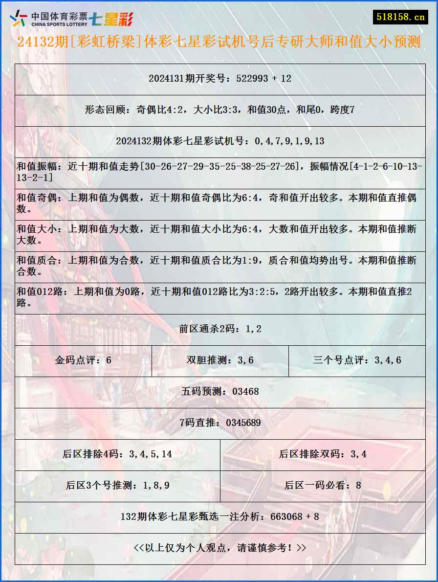 24132期[彩虹桥梁]体彩七星彩试机号后专研大师和值大小预测