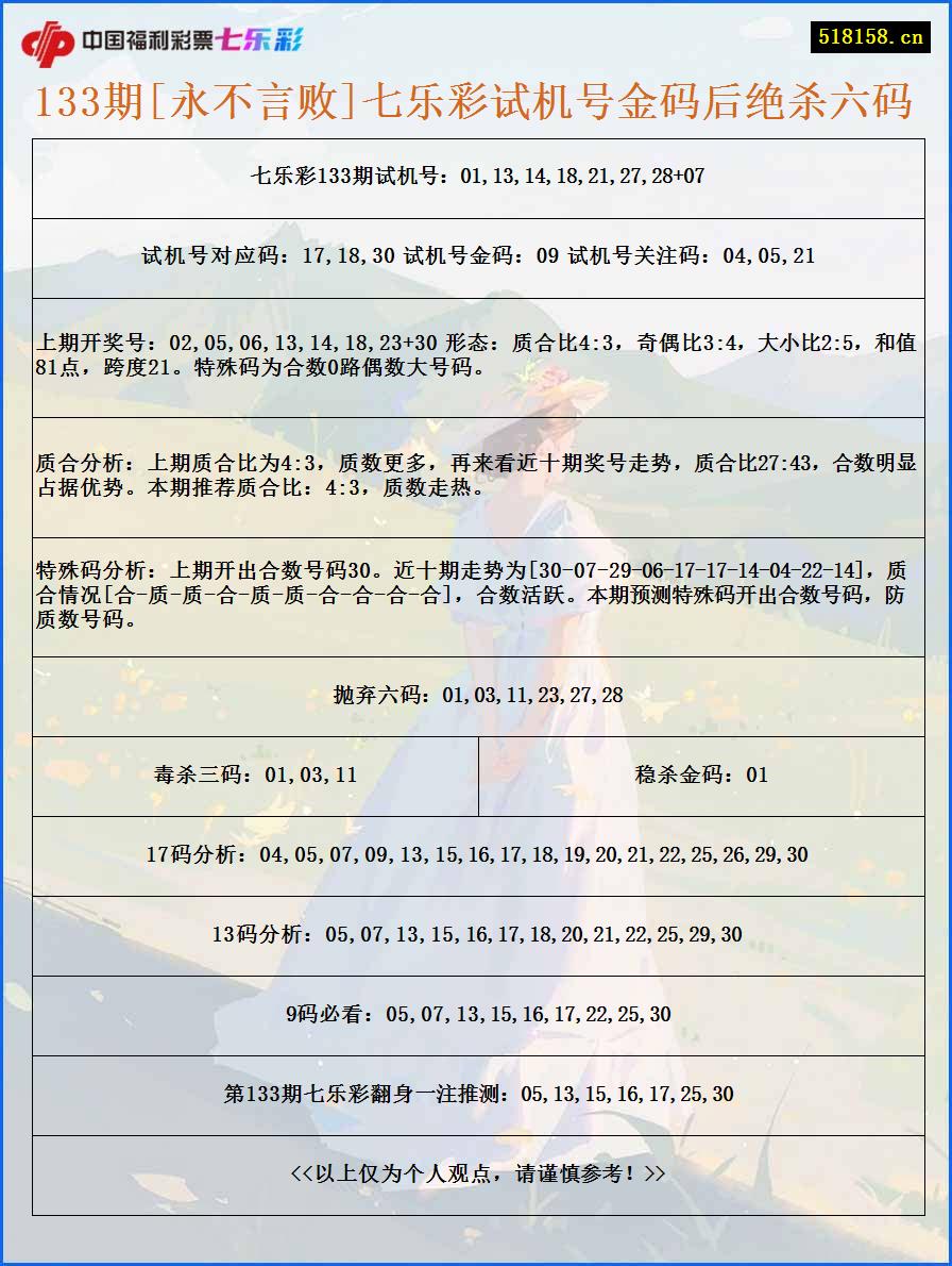 133期[永不言败]七乐彩试机号金码后绝杀六码