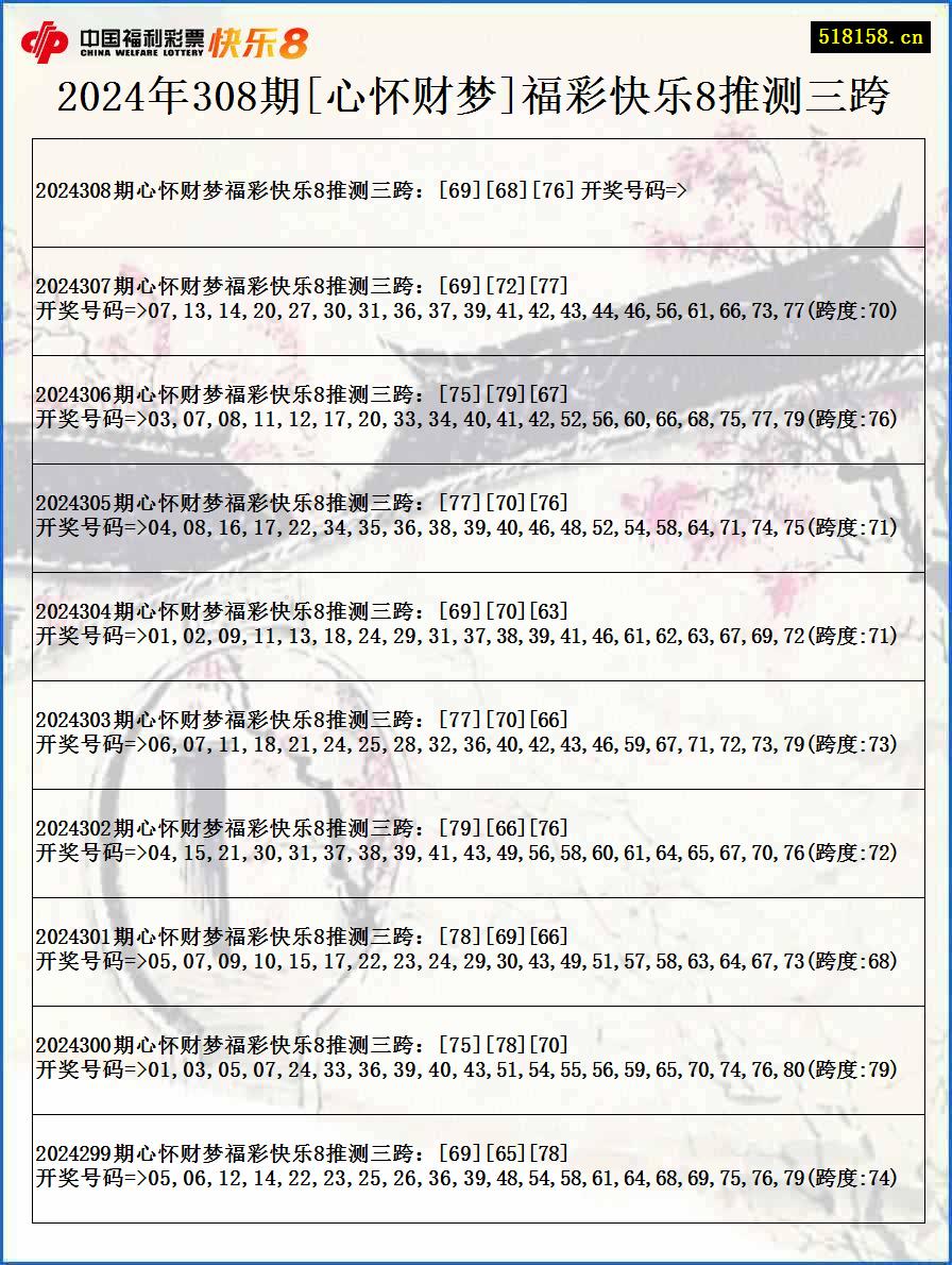 2024年308期[心怀财梦]福彩快乐8推测三跨