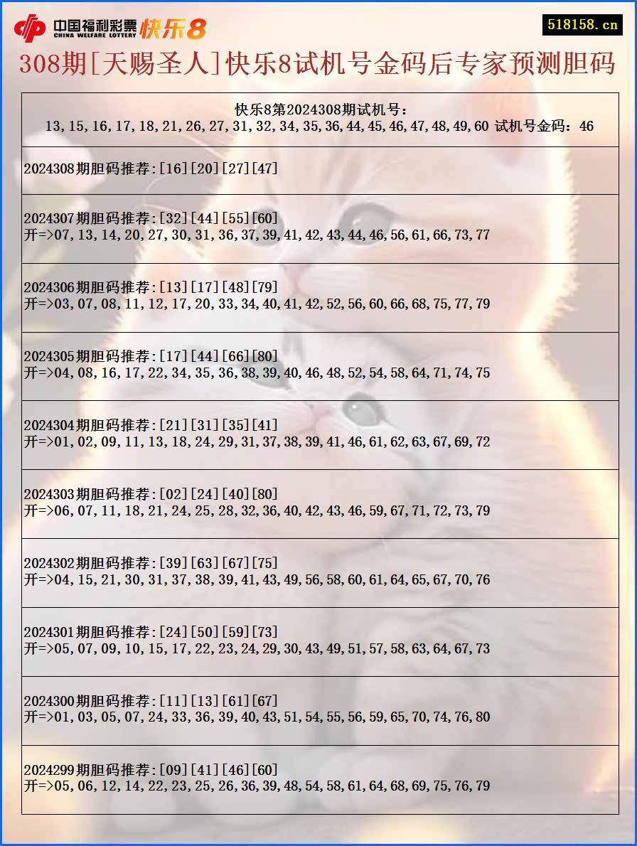 308期[天赐圣人]快乐8试机号金码后专家预测胆码