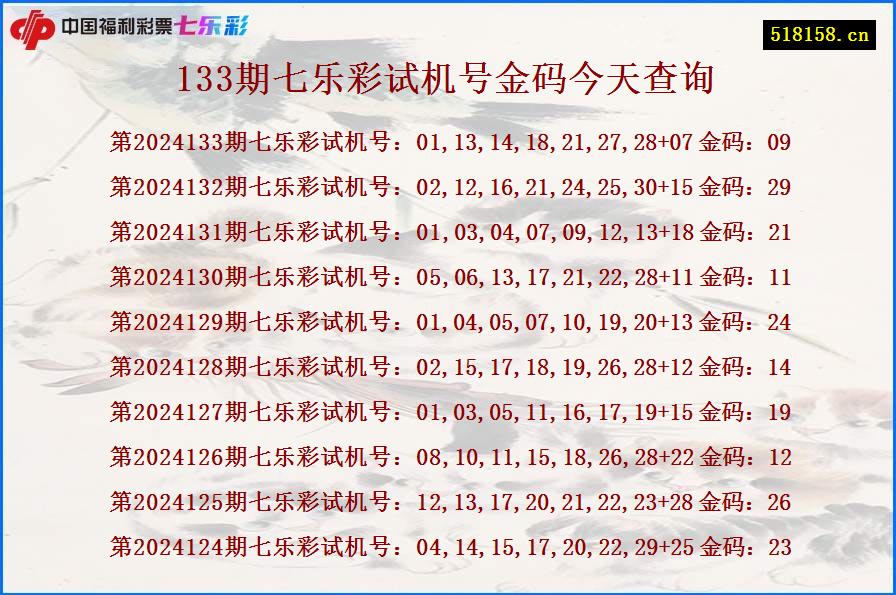 133期七乐彩试机号金码今天查询