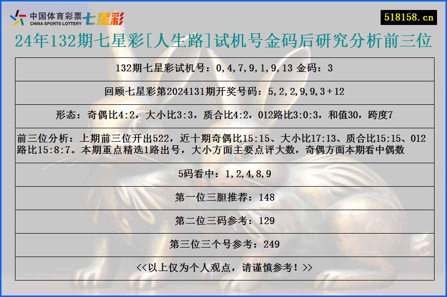 24年132期七星彩[人生路]试机号金码后研究分析前三位