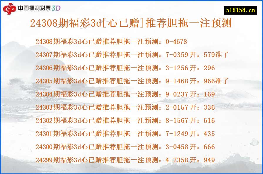 24308期福彩3d[心已赠]推荐胆拖一注预测