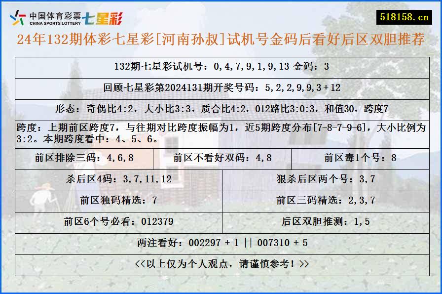 24年132期体彩七星彩[河南孙叔]试机号金码后看好后区双胆推荐