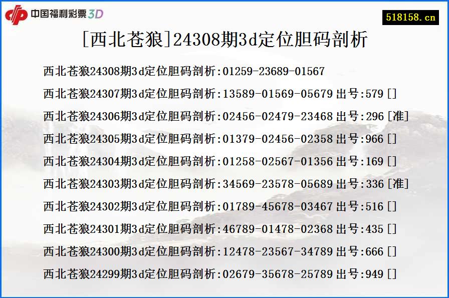 [西北苍狼]24308期3d定位胆码剖析